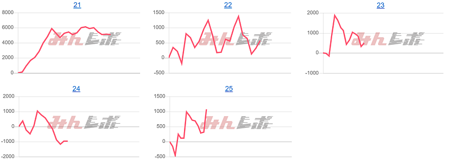 出玉スランプグラフ