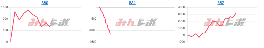 出玉スランプグラフ