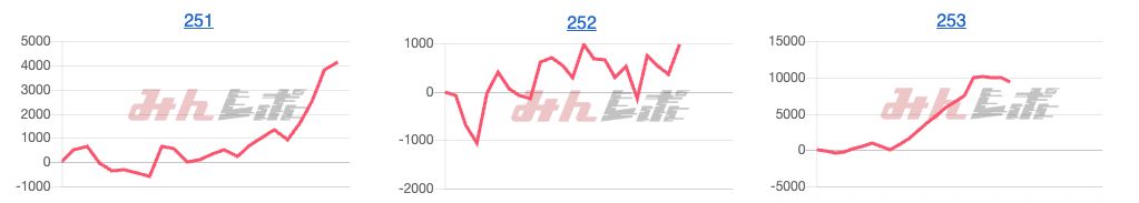 出玉スランプグラフ