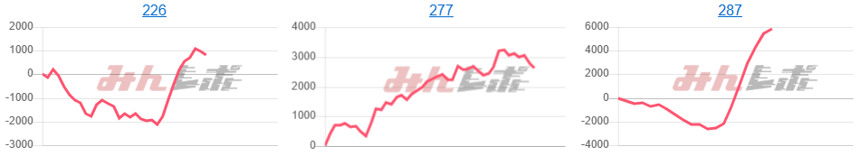 出玉スランプグラフ