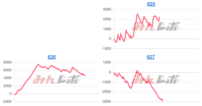 出玉スランプグラフ