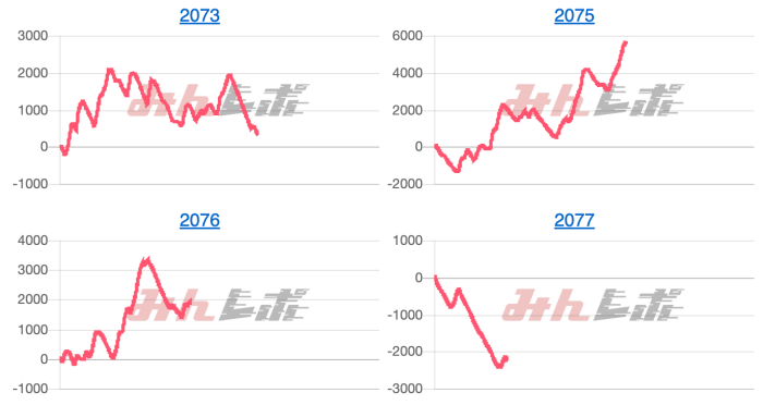 出玉スランプグラフ