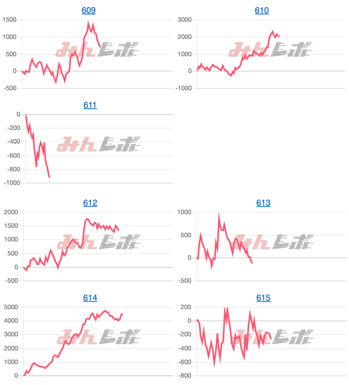 出玉スランプグラフ