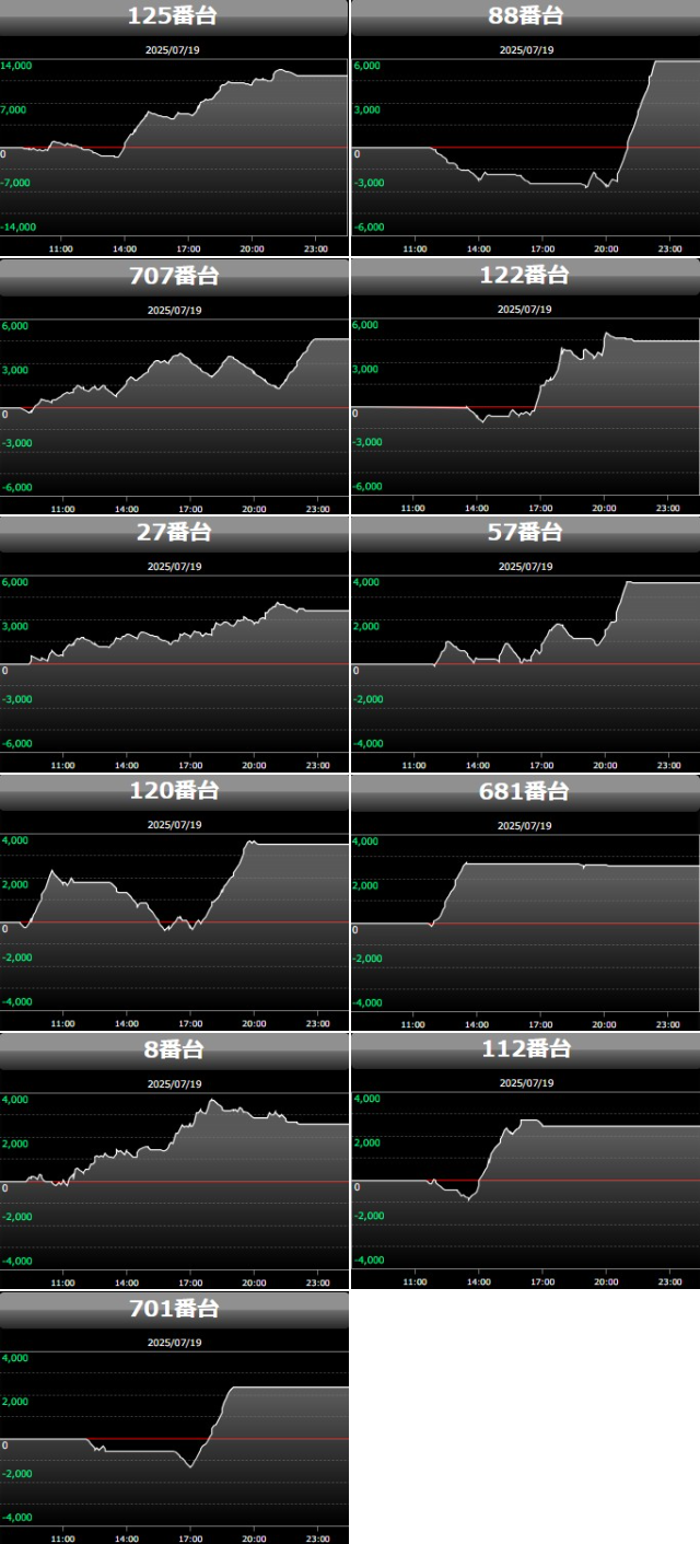 出玉スランプグラフ