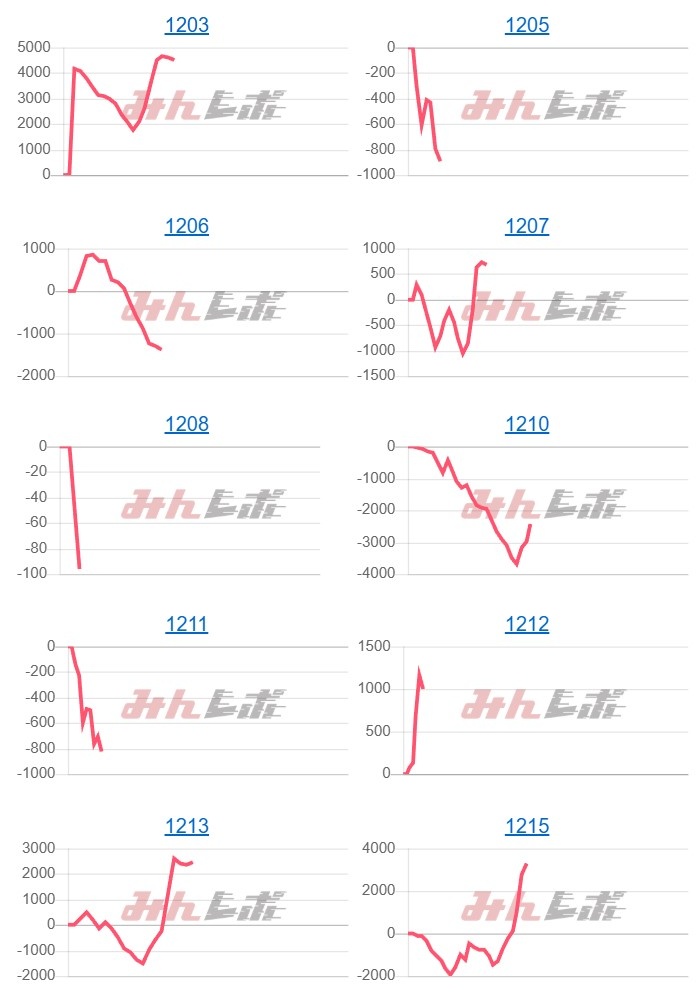 出玉スランプグラフ