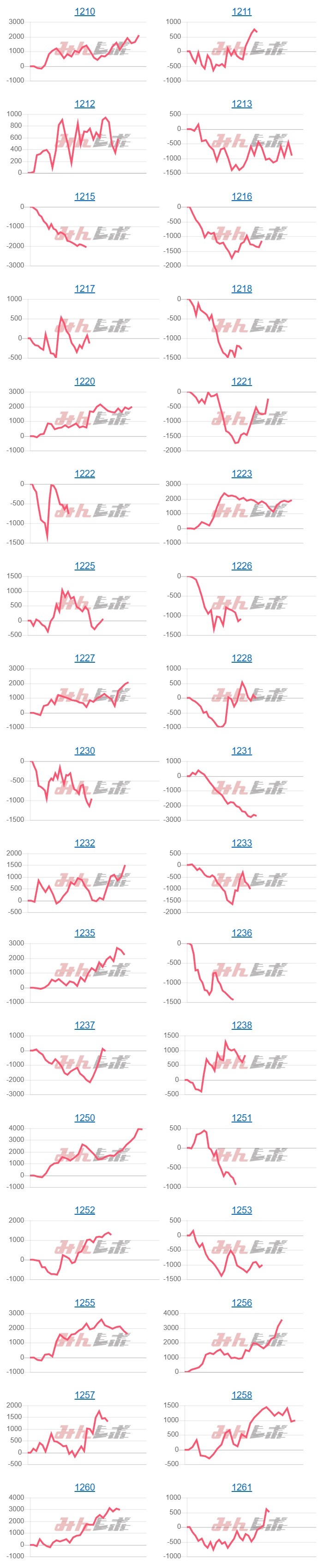 出玉スランプグラフ