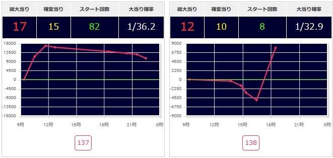 出玉スランプグラフ