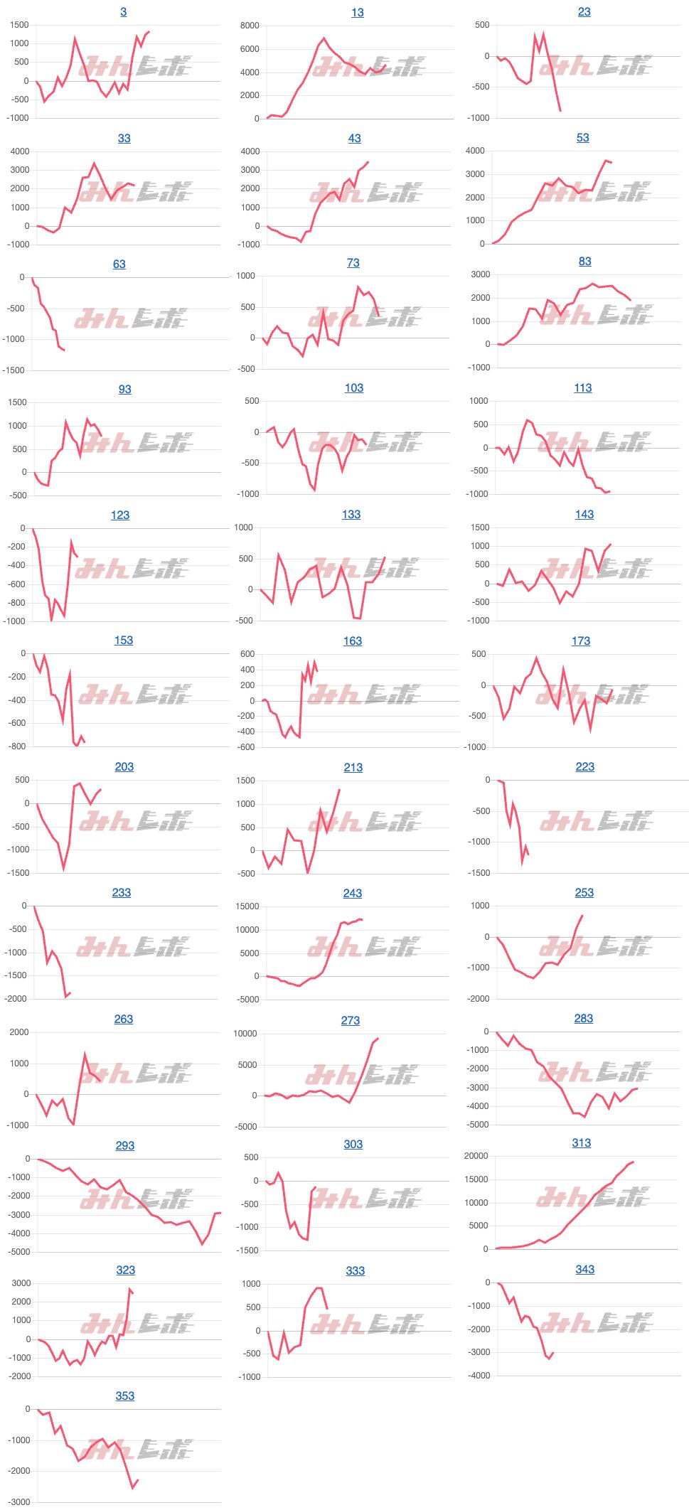 出玉スランプグラフ