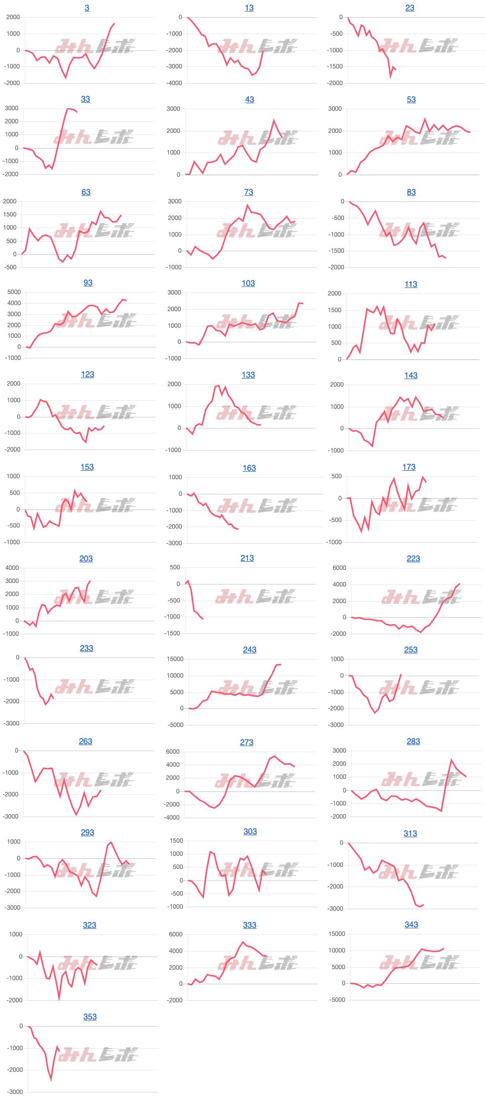 出玉スランプグラフ