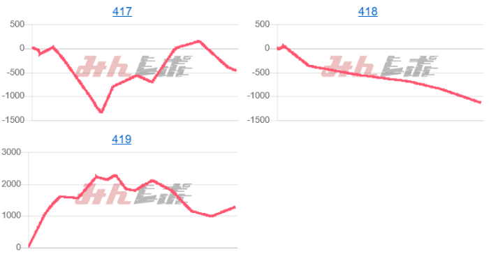 出玉スランプグラフ