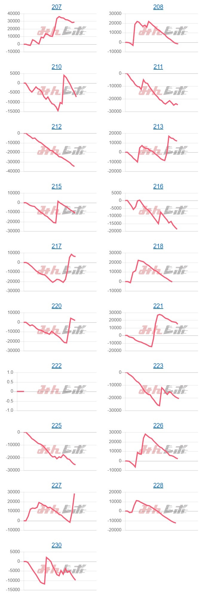 出玉スランプグラフ