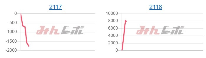 出玉スランプグラフ