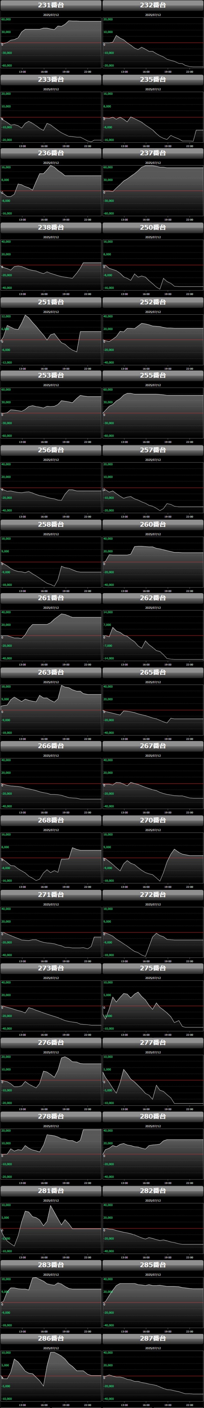 出玉スランプグラフ