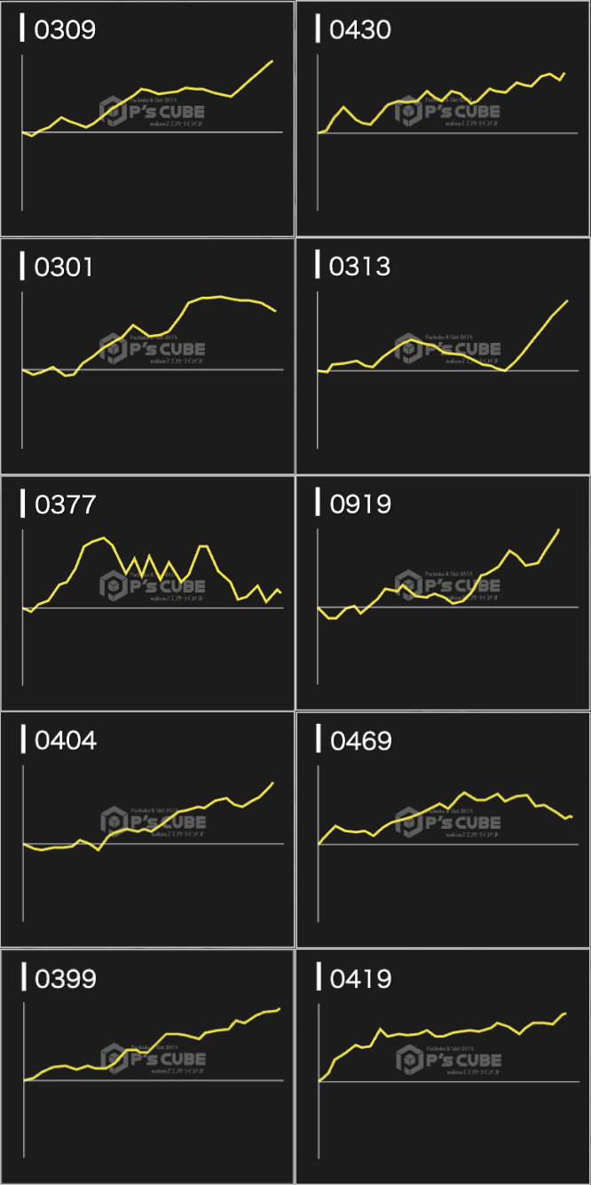 出玉スランプグラフ