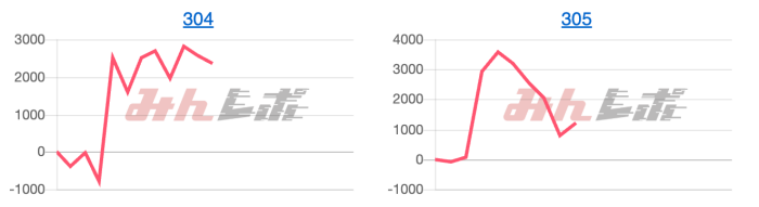 出玉スランプグラフ