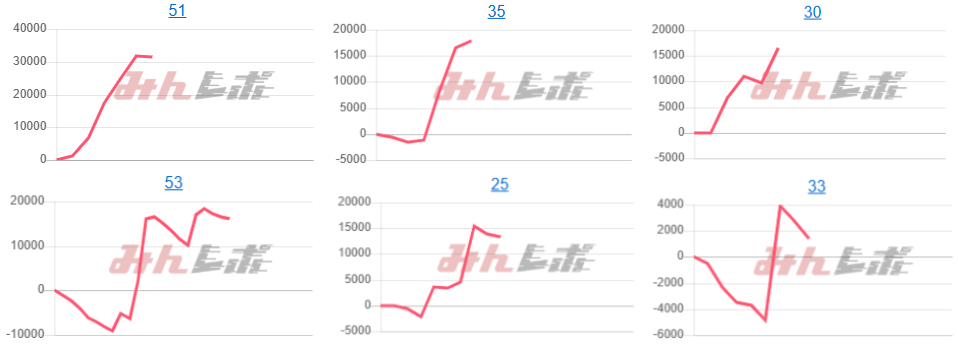 出玉スランプグラフ
