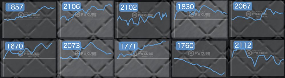 出玉スランプグラフ