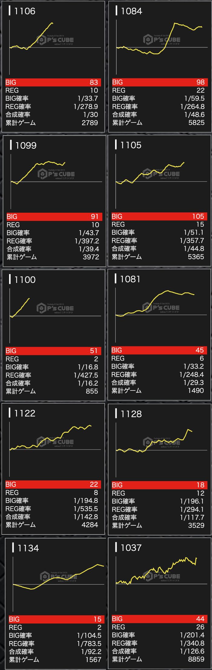 出玉スランプグラフ