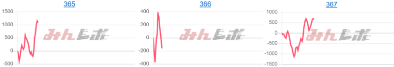 出玉スランプグラフ