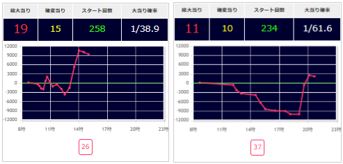 出玉スランプグラフ