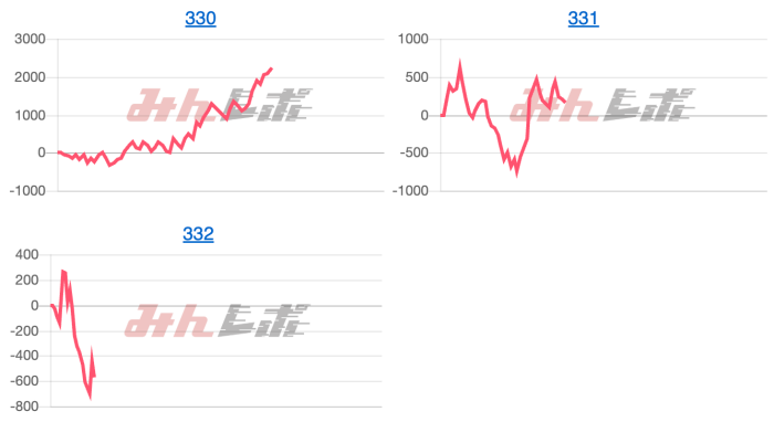 出玉スランプグラフ
