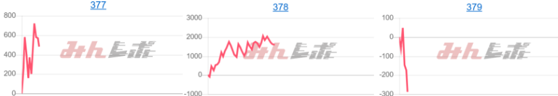 出玉スランプグラフ