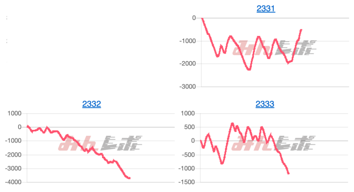 出玉スランプグラフ
