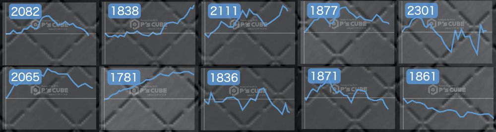 出玉スランプグラフ