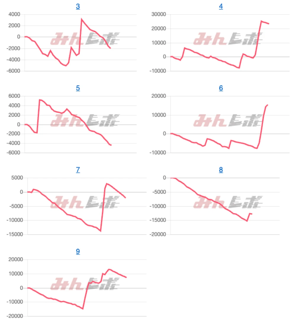 出玉スランプグラフ