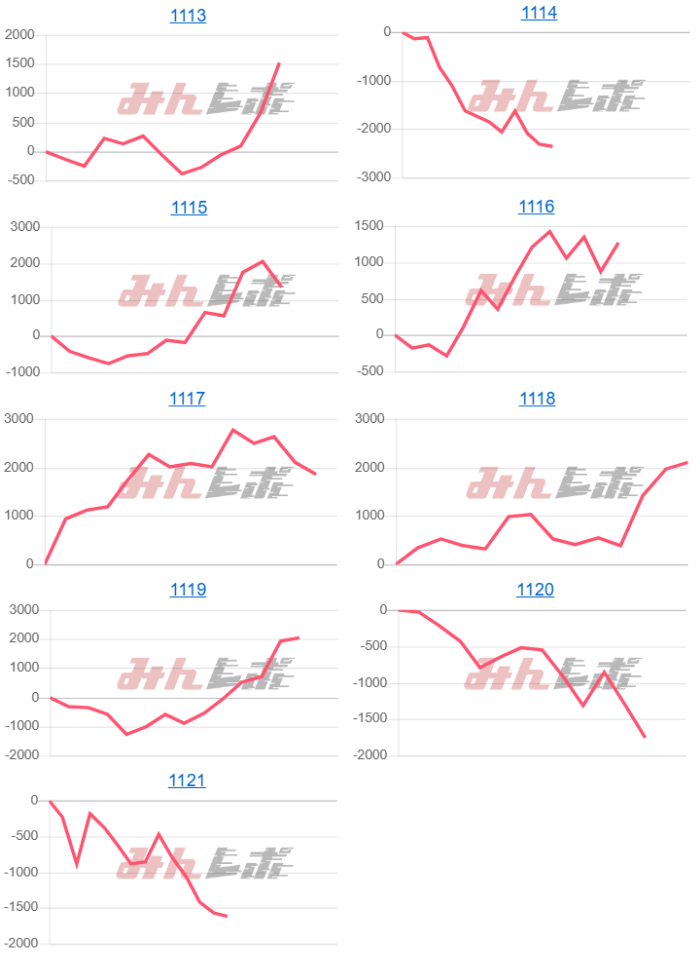 出玉スランプグラフ