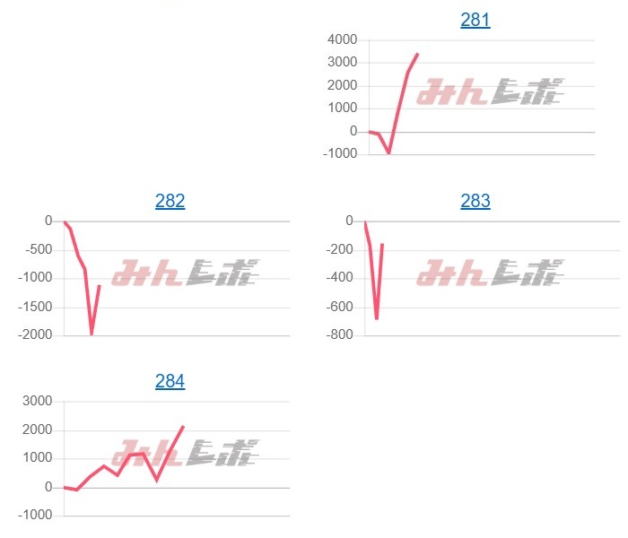 出玉スランプグラフ