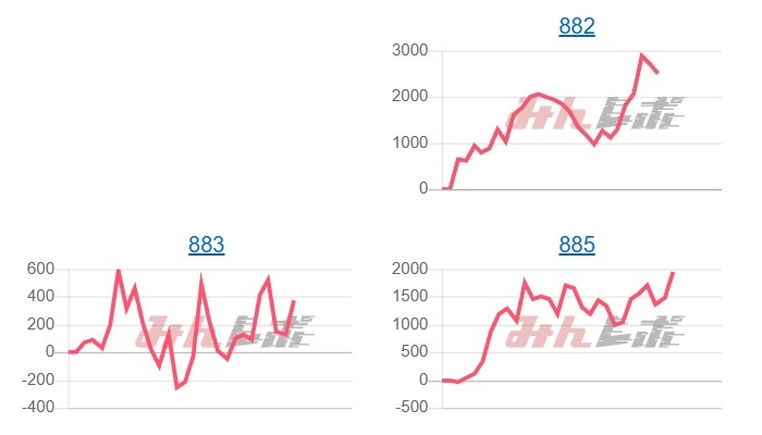 出玉スランプグラフ