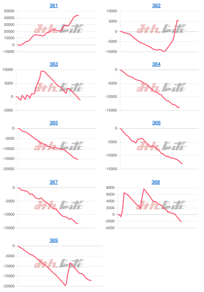 出玉スランプグラフ