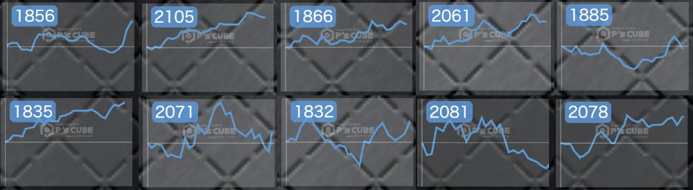 出玉スランプグラフ