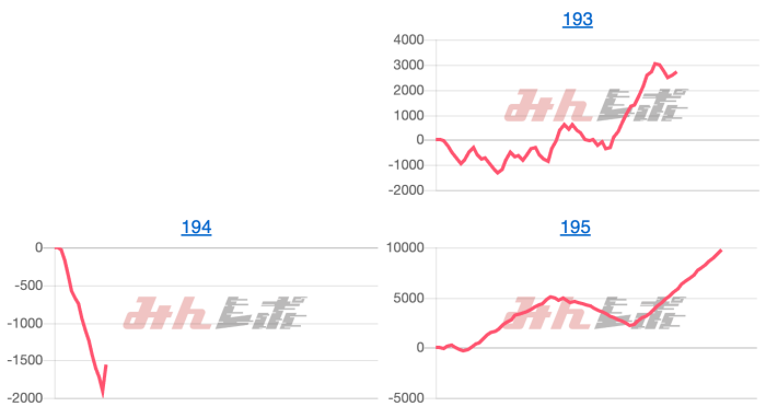 出玉スランプグラフ