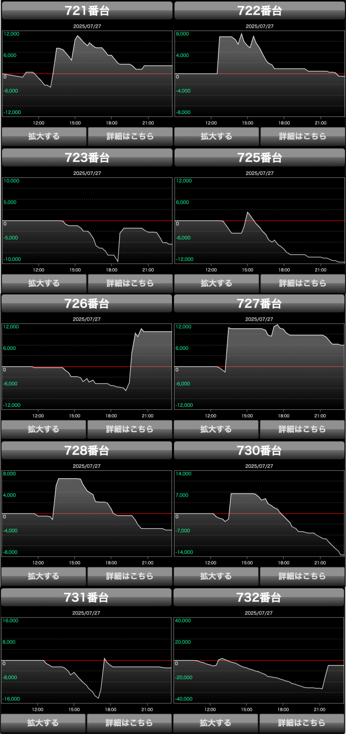 出玉スランプグラフ