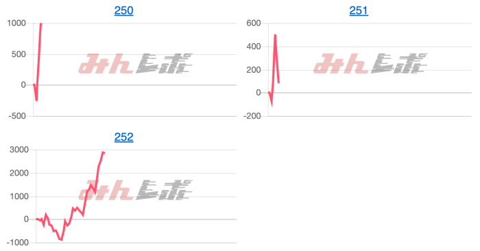 出玉スランプグラフ
