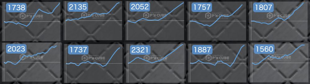 出玉スランプグラフ