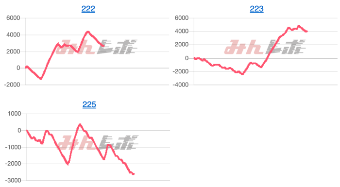 出玉スランプグラフ