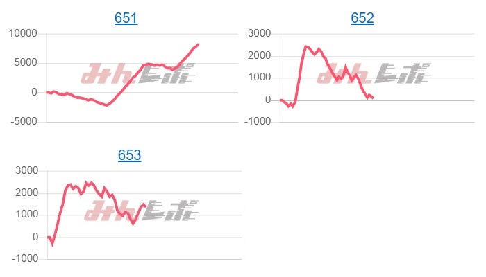出玉スランプグラフ