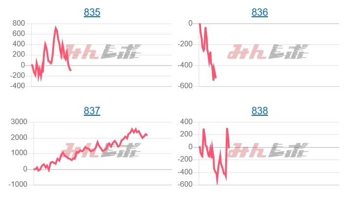 出玉スランプグラフ