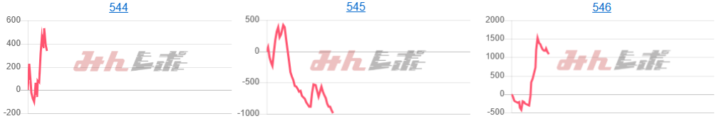 出玉スランプグラフ