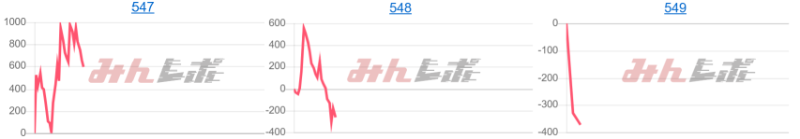 出玉スランプグラフ