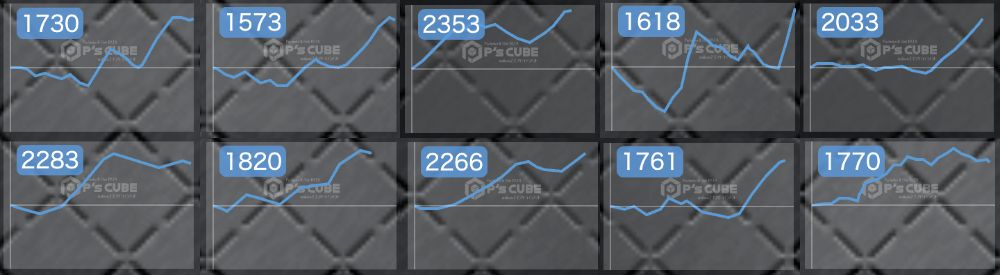 出玉スランプグラフ