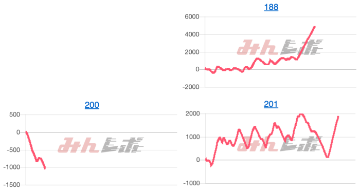出玉スランプグラフ