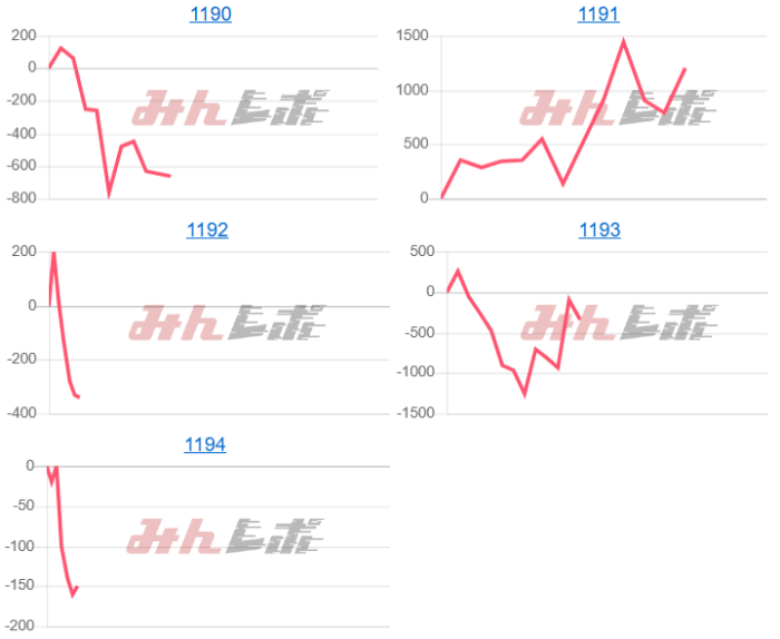 出玉スランプグラフ