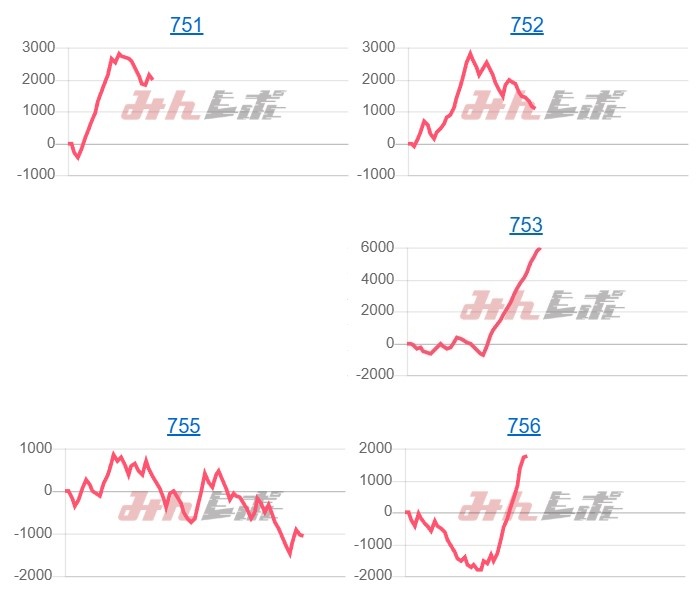 出玉スランプグラフ