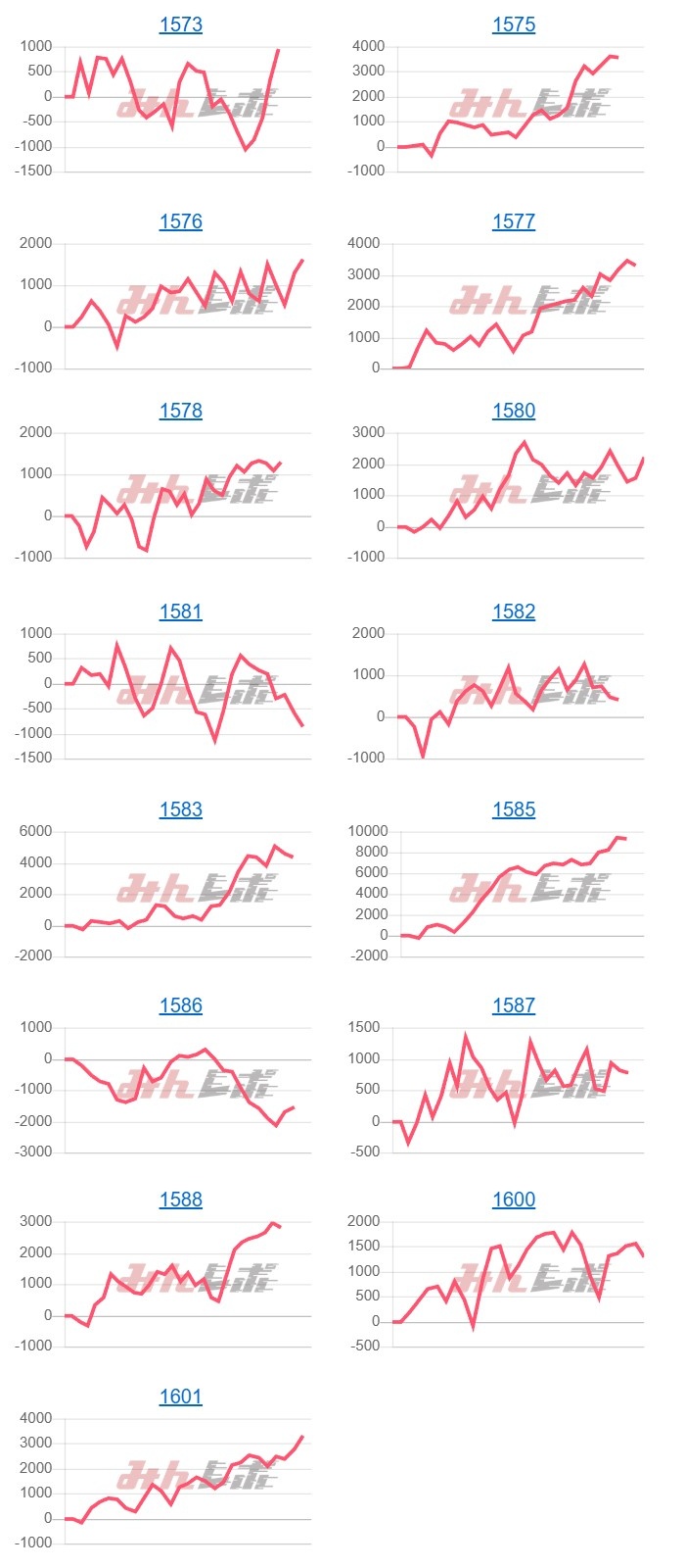 出玉スランプグラフ