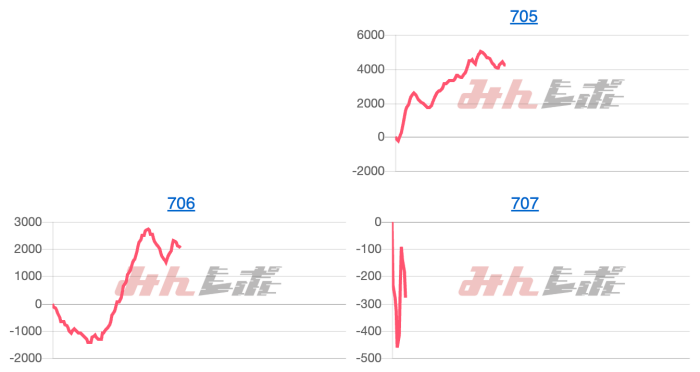 出玉スランプグラフ