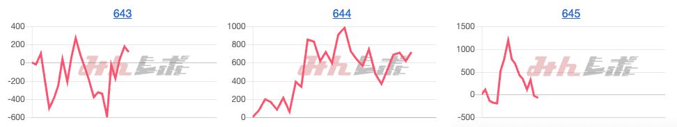 出玉スランプグラフ